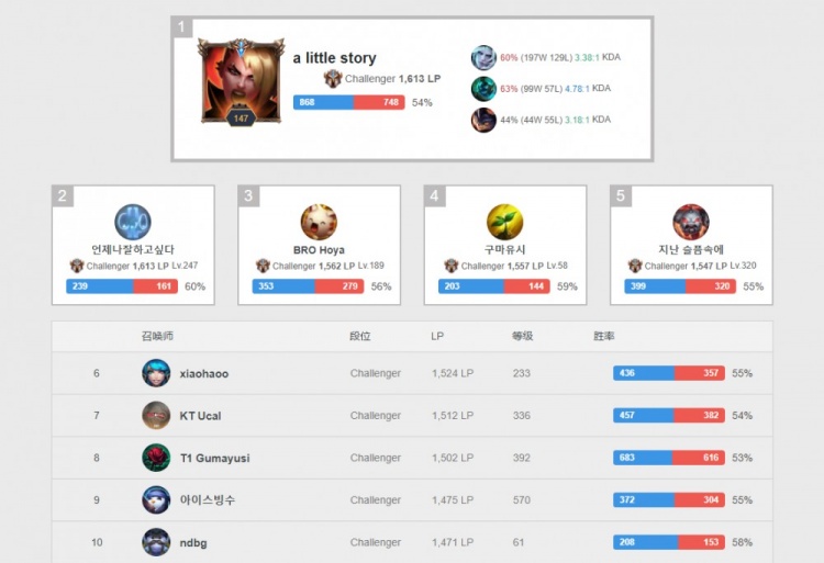 与德尚博 与德尚博